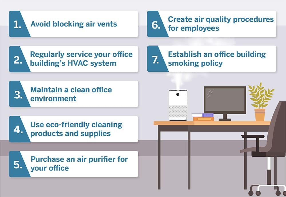 Professional cleaning indoor air quality